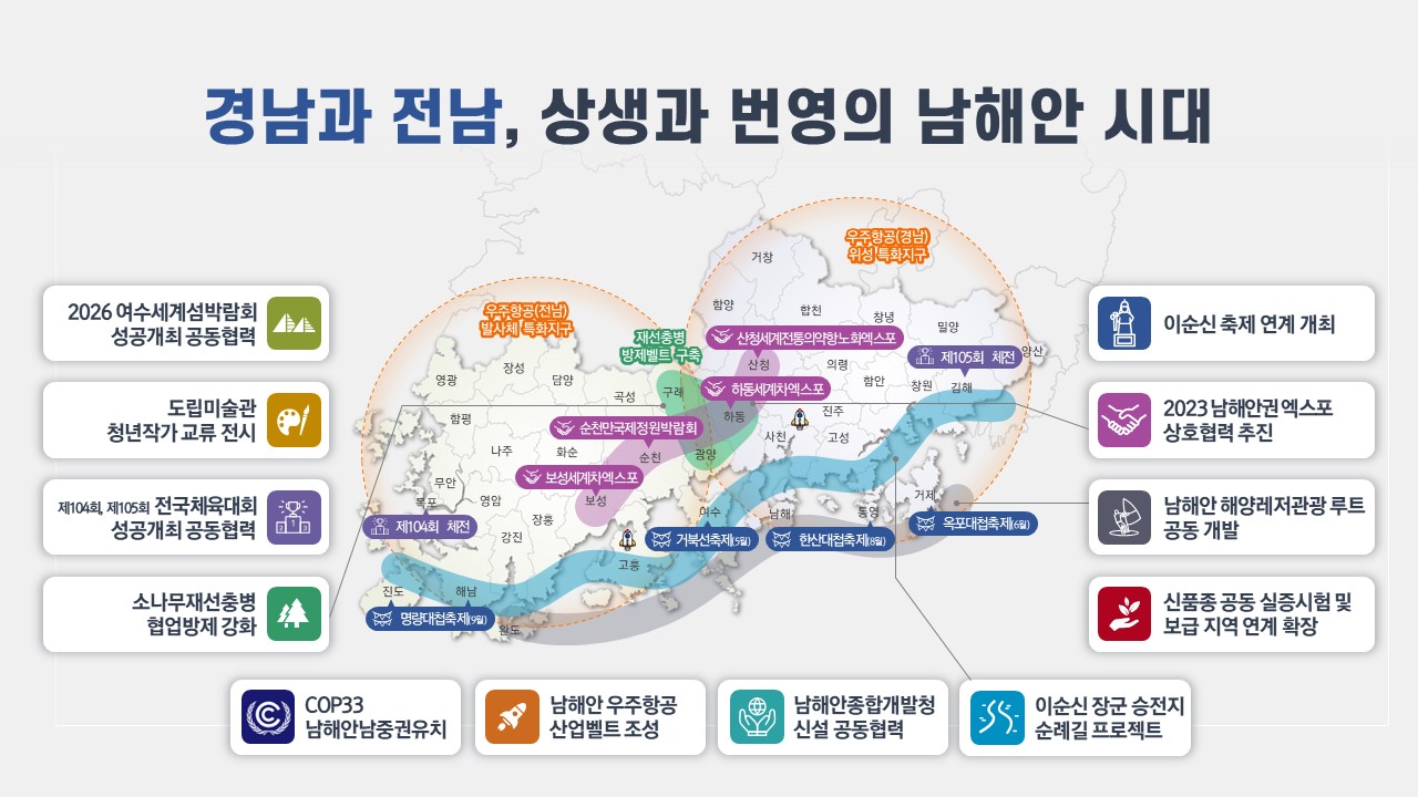 경남-전남상생발전협력과제그래픽.jpg